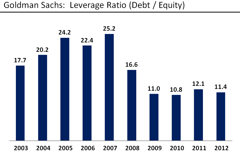 Delewarowanie i lewarowanie