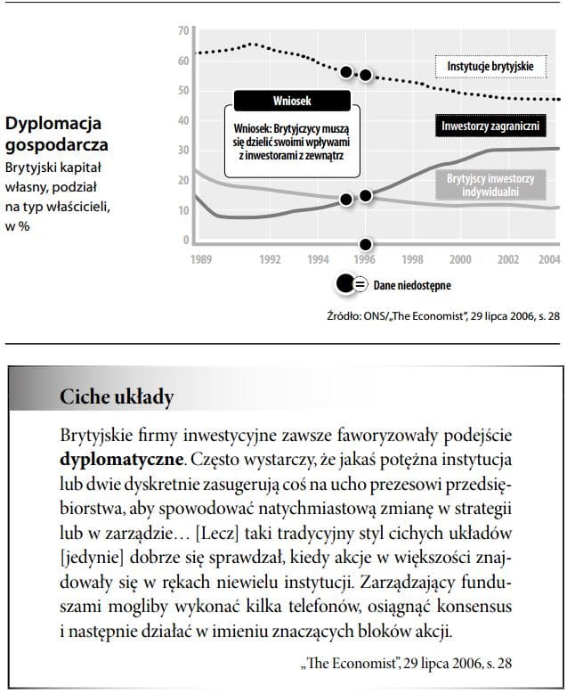 Dyplomacja korporacyjna