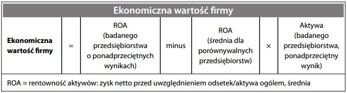 Ekonomiczna wartość firmy