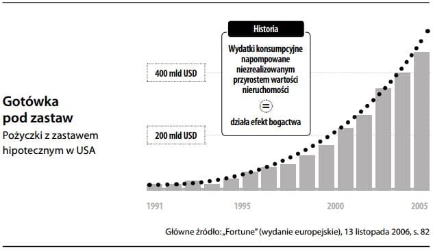 Gotówka pod zastaw nieruchomości