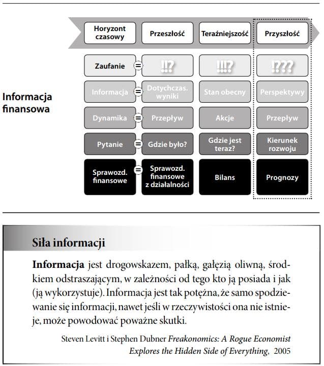 Informacja finansowa