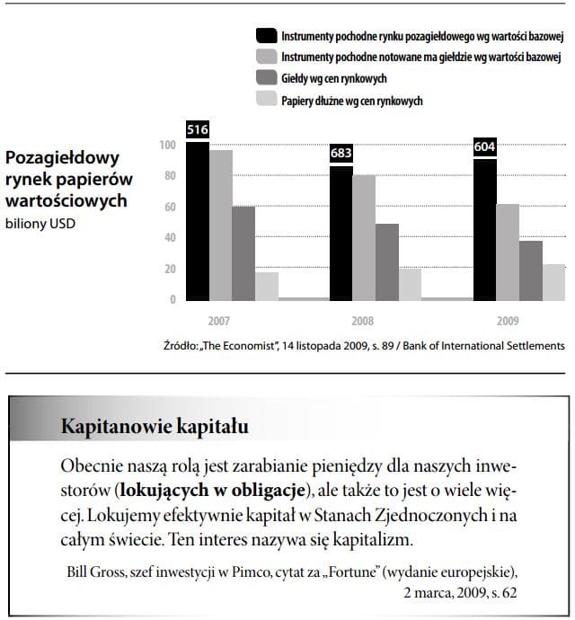 Inwestowanie w obligacje