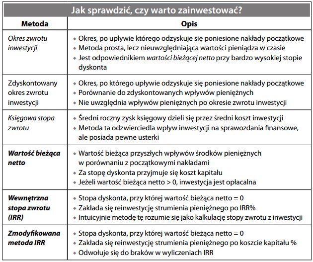 Jak sprawdzić, czy warto zainwestować