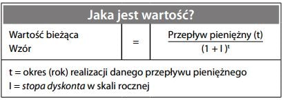 Jaka jest wartość