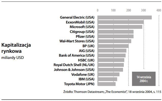 Kapitalizacja rynkowa