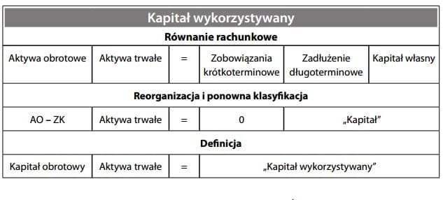 Kapitał wykorzystywany