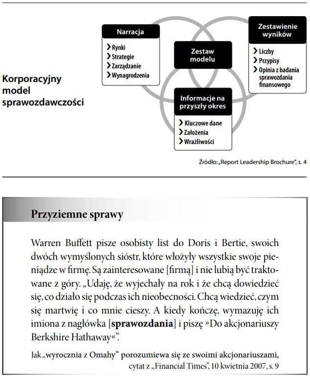 Korporacyjny model sprawozdawczości