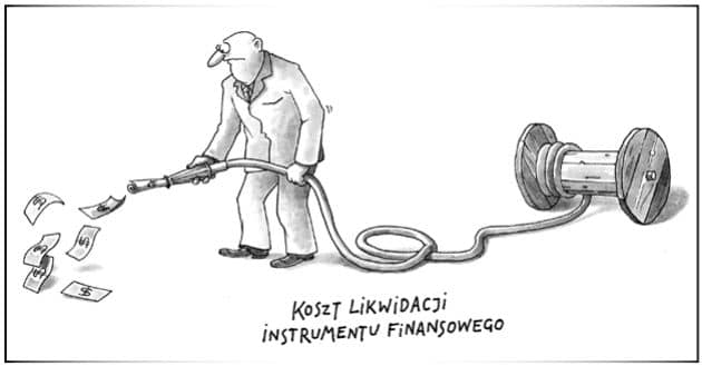 Koszt likwidacji instrumentu finansowego