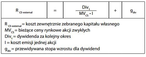 Koszty wprowadzenia spółki na giełdę