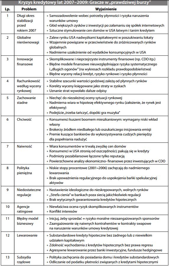 Kryzys kredytowy lat 2007–2009