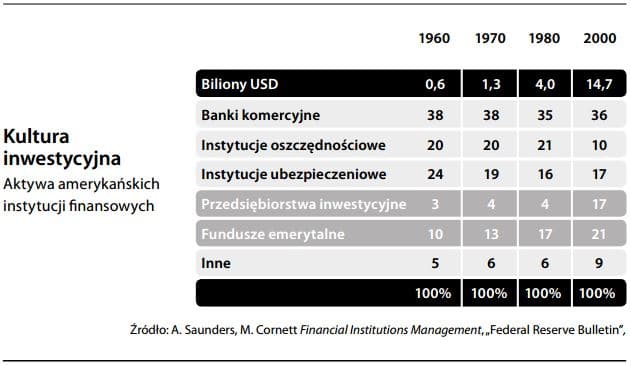 Kultura inwestycyjna