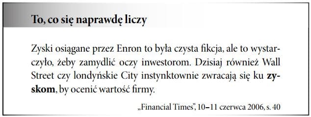 Maksymalizacja zysku