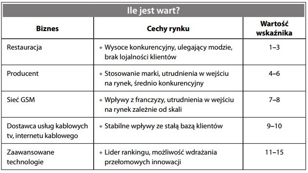 Mnożnik przepływów pieniężnych