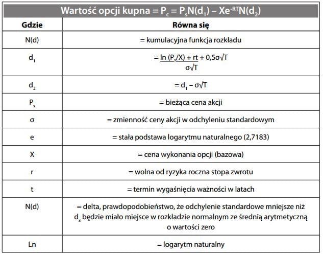 Model Blacka-Scholesa wyceny opcji