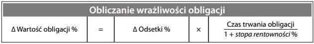 Obliczanie wrażliwości obligacji