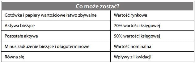 Przepowiednia ruiny spekulanta autorstwa Wilcoksa