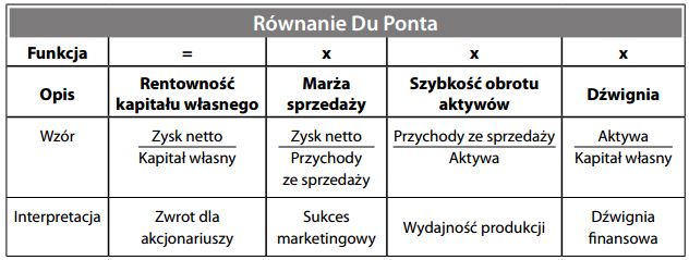 Równanie Du Ponta - wzór
