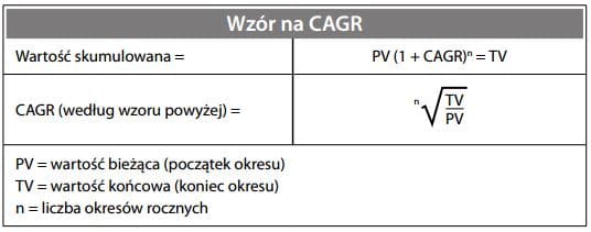 Skumulowany roczny wskaźnik wzrostu - wzór