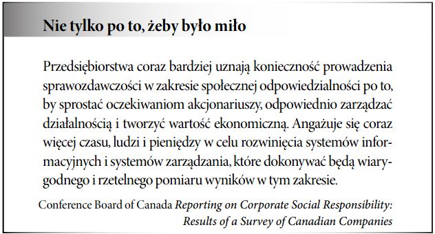 Społeczna odpowiedzialność przedsiębiorstw