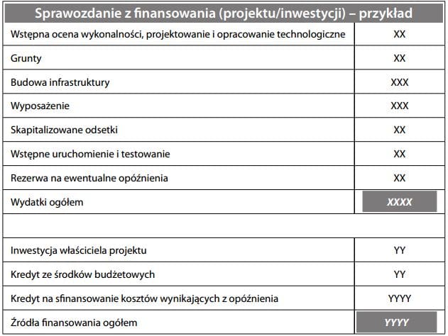 Sprawozdanie z finansowania (projektu-inwestycji) – przykład