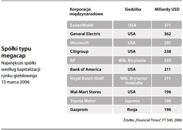Spółki prywatne, publiczne, notowane (różnice)