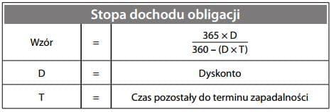 Stopa dochodu obligacji