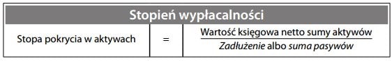 Stopa pokrycia w aktywach