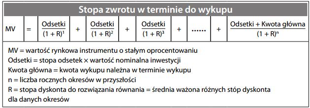 Stopa zwrotu w terminie do wykupu
