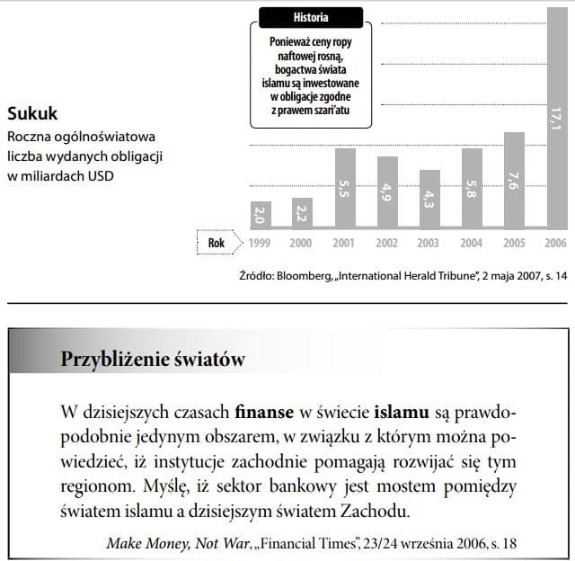 Sukuk