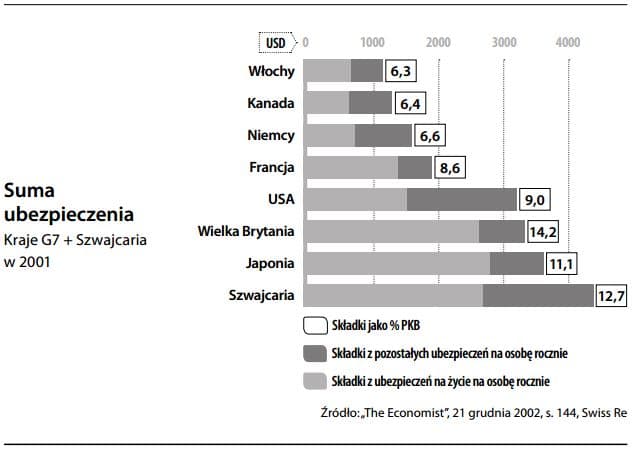 Suma ubezpieczenia - Ochrona ubezpieczeniowa