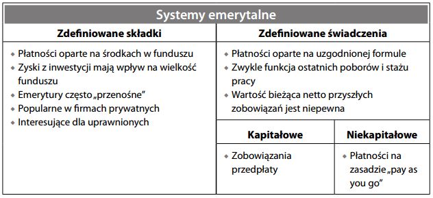 Systemy emerytalne