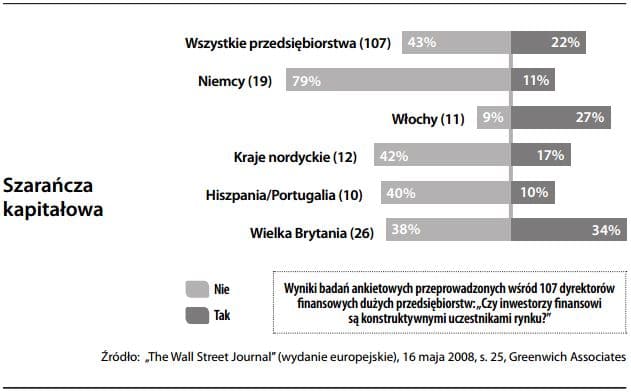 Szarańcza kapitałowa