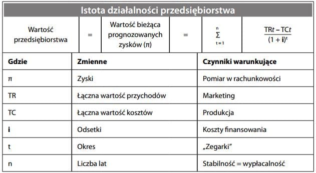 Teoria przedsiębiorstwa