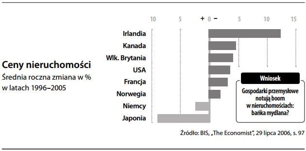 Wartość narażona na ryzyko dla nieruchomości