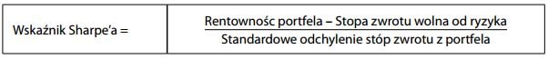 Wskaźnik Sharpe’a
