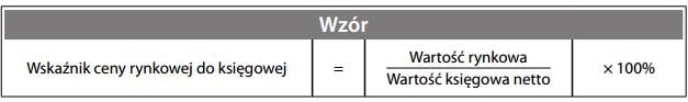 Wskaźnik ceny rynkowej do księgowej - wzór