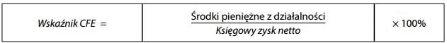 Wskaźnik przepływu środków pieniężnych do zysku