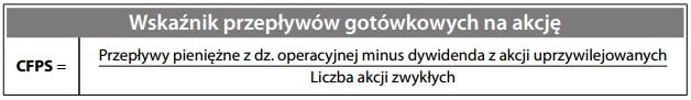 Wskaźnik przepływów gotówkowych na akcję