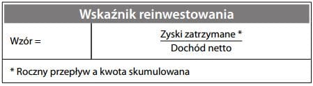 Wskaźnik reinwestowania