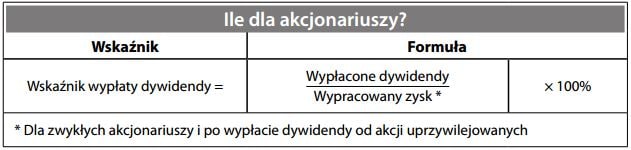 Wskaźnik wypłaty dywidendy
