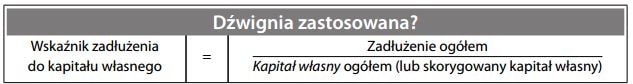 Wskaźnik zadłużenia do kapitału własnego