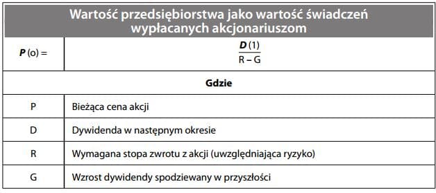 Wycena przedsiębiorstwa według modelu wzrostu dywidendy