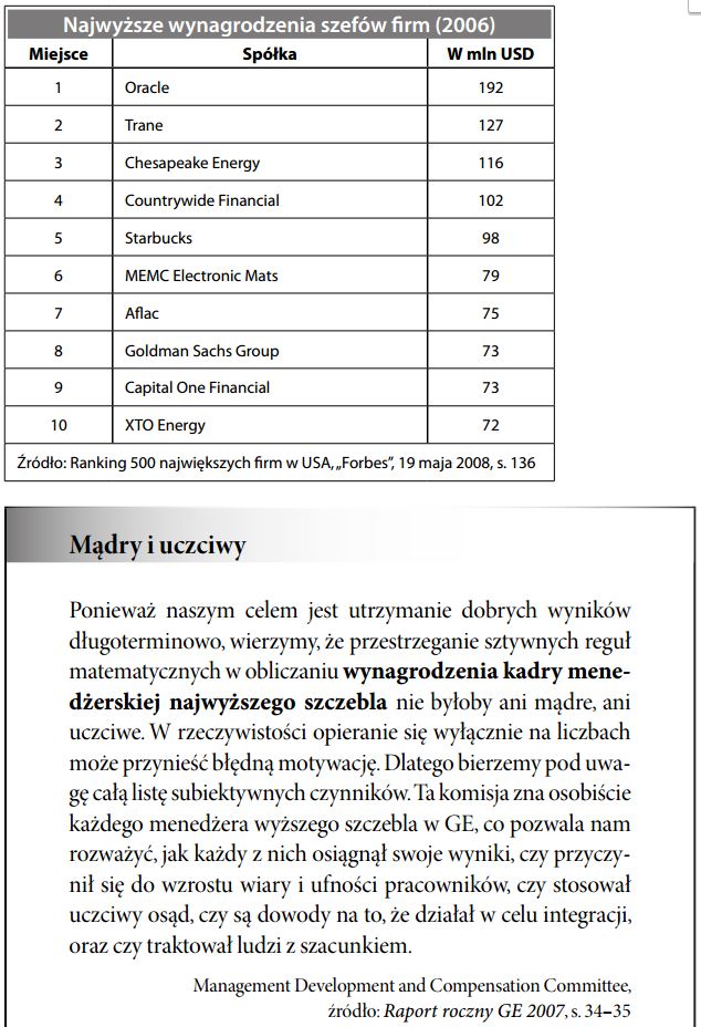 Wynagrodzenie kadry menedżerskiej najwyższego szczebla