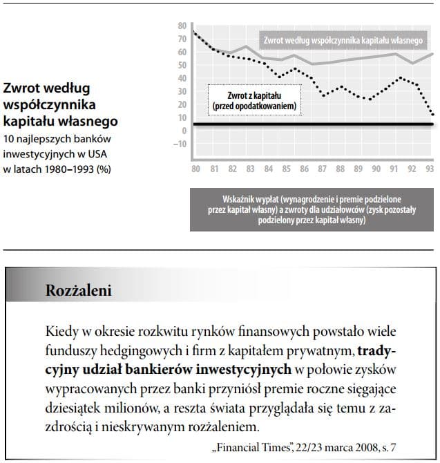 Wynagrodzenie według współczynnika kapitału