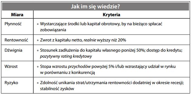Wyniki działalności (finansowe)