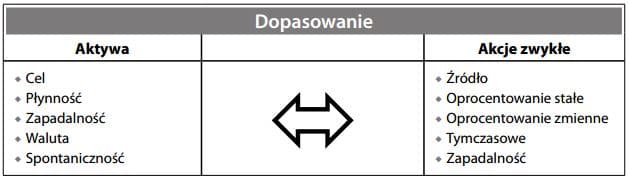 Zasada dopasowania