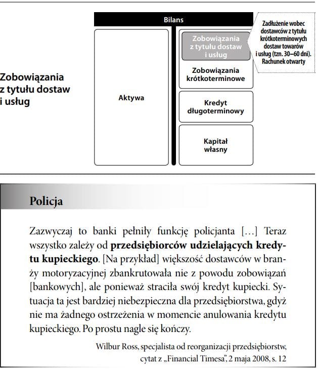 Zobowiązania z tytułu dostaw i usług
