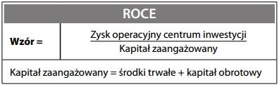 Zwrot z  kapitału zaangażowanego - wzór