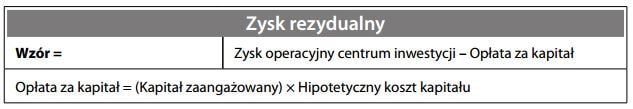 Zysk rezydualny - wzór