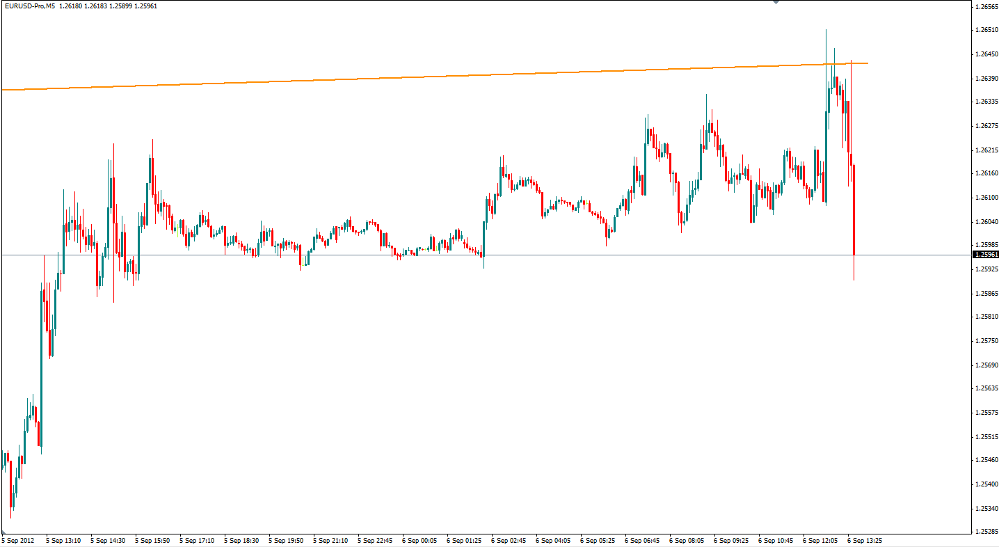 handel 5min po danych
